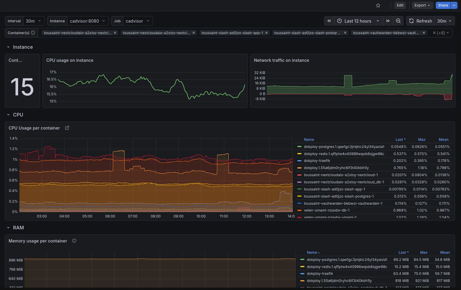 grafana cadvisor dashboard preview